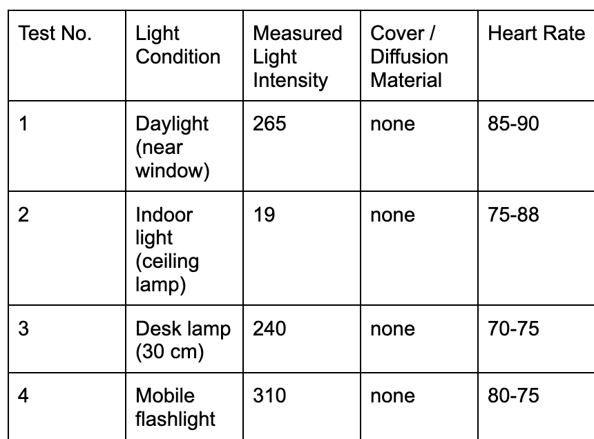 Lorem ipsum dolor sit amet, consectetur adipiscing elit